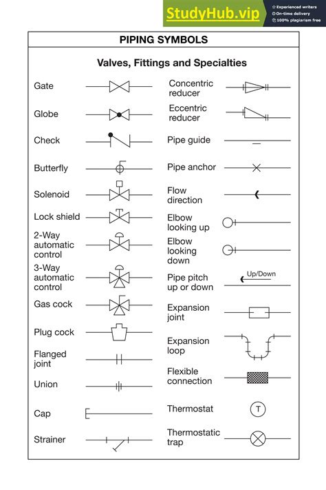 Architectural Plan Symbols Pdf