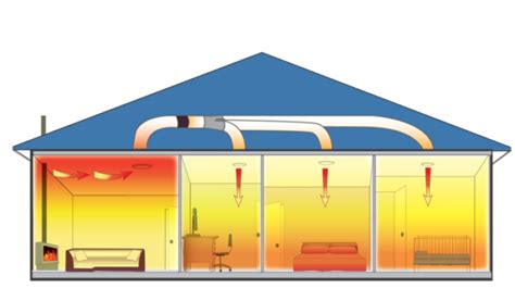 Heat Transfer Systems Installation & Maintenance | RH Electrical Services