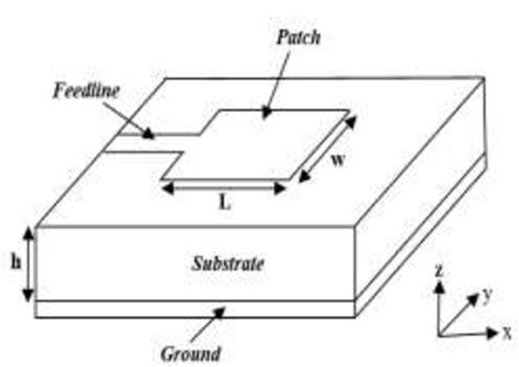 Microstrip Rectangular Patch Antenna Download Scientific Diagram