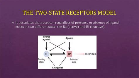 Receptor Ppt Ppt