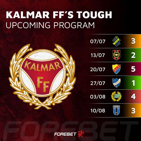 Aik Fotboll Vs Kalmar Ff Preview Forebet