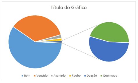 Gráfico Pizza de Pizza no Excel Passo a Passo Completo