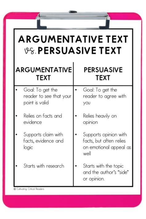 Argumentative Vs Persuasive What You Need To Know To Be Able To