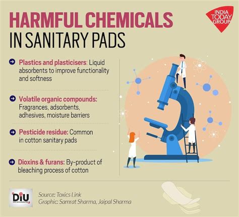 Cancer Infertility Causing Harmful Chemicals Found In Sanitary Pads In