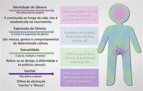 O Que Significa Indivíduos Soronegativos