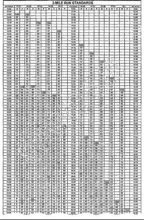 Army Apft Score Chart Pdf Atelier Yuwa Ciao Jp