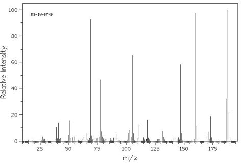 Cyclopropyl Phenylpropane Dione Ir Spectrum