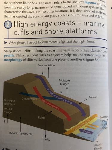 1 1 4 Factors Affecting Coastal Processes And Landforms Flashcards