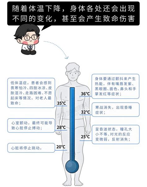 科學家發現：37℃不再是人體標準體溫！體溫高和體溫低，哪個好？ 每日頭條