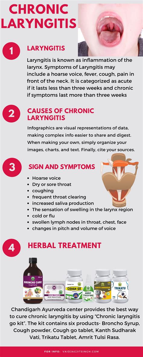 Ppt Chronic Laryngitis Causes Symptoms And Herbal Treatment