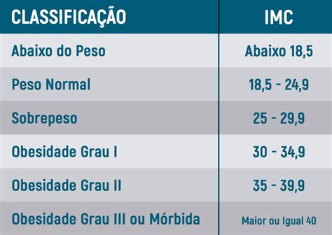 Você Conhece O Seu Imc Um Portal Sobre Saúde Moda Beleza E Qualidade De Vida