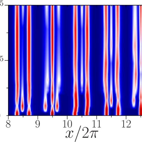 Electron Density Variation In Space And Time From One Langevin