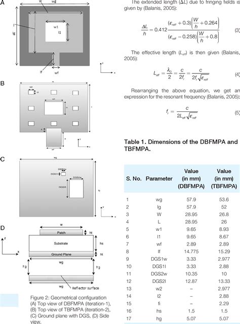 Figure From Fractal Microstrip Patch Antennas For Dual Band And