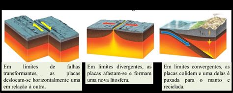 Como As Placas Tectonicas Se Movem - Placas Tectônicas – Resumo de Geografia para o Enem