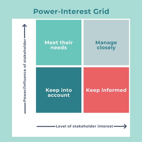 Stakeholder Diagrams To Add To Your Toolkit Simply Stakeholders