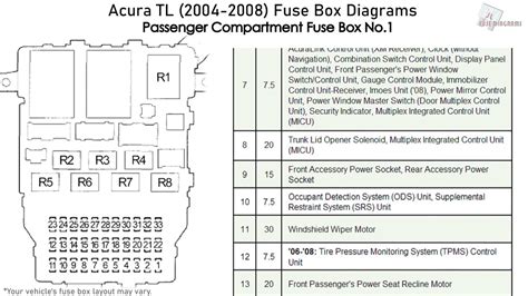 Acura Tl Fuse Box Diagrams