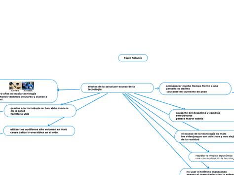 Efectos De La Salud Por Exceso De La Tecno Mind Map