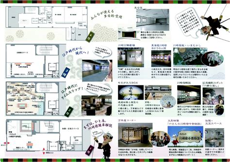 施設紹介 東海道かわさき宿交流館