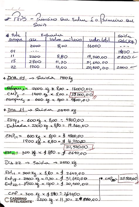 Primeiro Que Entra Primeiro Que Sai - EXERCICIO PEPS - primeiro que entra é o primeiro que sai - Gestão de ...