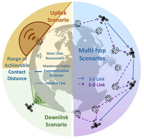 Leo Satellite System Structure Diagram Download Scientific Diagram