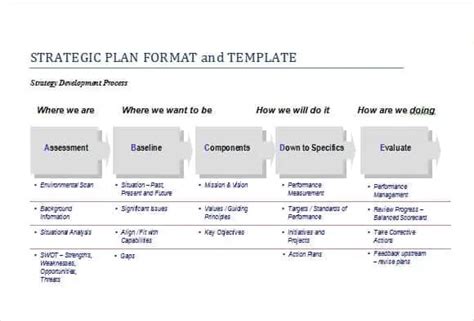 Strategy Map Template Microsoft Word - todaysingle