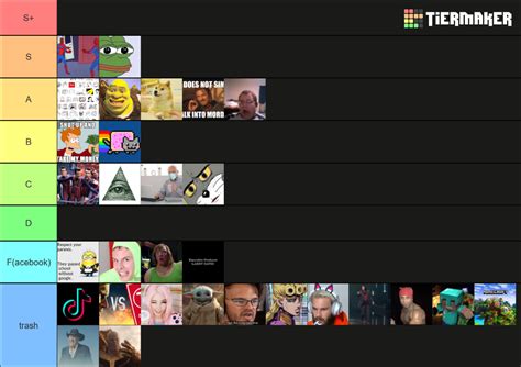 Meme Tier List (Community Rankings) - TierMaker