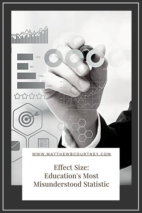 Matthew B. Courtney, Ed.D. on LinkedIn: Effect Size: Education’s Most