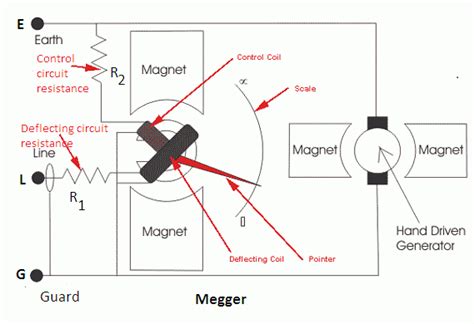 Megger Circuit Diagram And Working