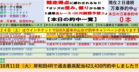 6 24🌆ナイター名古屋競輪初日🌆全レースで100円‼️3連単予想 ️【オススメの初日開催😊厳選自信勝負レースは5r、12r‼️】💥2点買いの『究極絞り買い』も初日は特に高回収率🎯｜起きてる