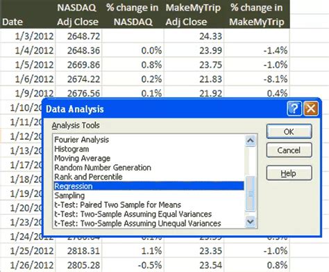 Capm Beta Definition Formel Berechnung Von Capm Beta In Excel