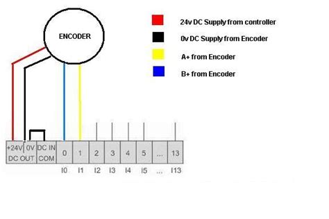 How Do I Wire Up A Incremental Encoder To A Twido Compact Controller