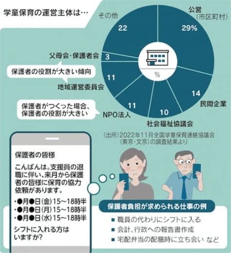 学童保育の運営主体 吉村やすのり 生命の環境研究所