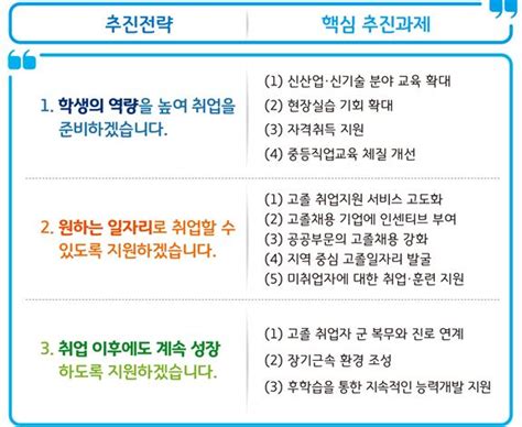 직업계고 졸업자 맞춤형 지원 강화 지방공기업에 고졸채용 목표제