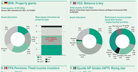 Top 1000 Pension Funds 2022 Data Special Report Ipe