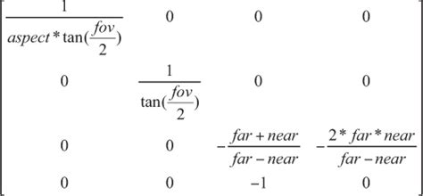 math - General Formula for Perspective Projection Matrix - Stack Overflow