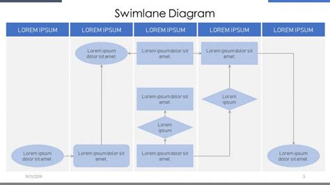 Visio Swimlane Diagram Template