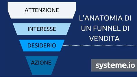 Come Costruire Un Solido Funnel Di Vendita Wordpress In Passi