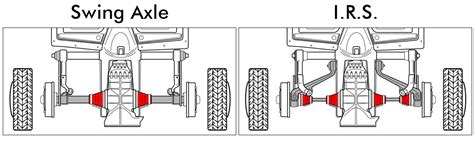 Comparison Of The Rear Suspension Designs Used In Volkswagen S Air