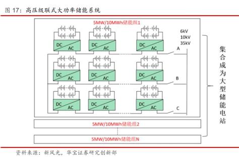 储能高压级联专题报告：产业化有望从1到10，关注左侧布局机会财经头条