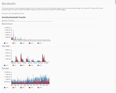 Bandwidth Bangmod Knowledge Base