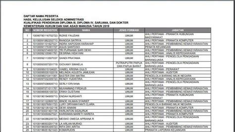 Cpns Berikut Daftar Nama Peserta Lulus Seleksi Administrasi