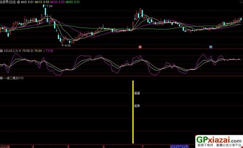 通达信一进二模式副图选股指标 源码 贴图 通达信公式 公式网