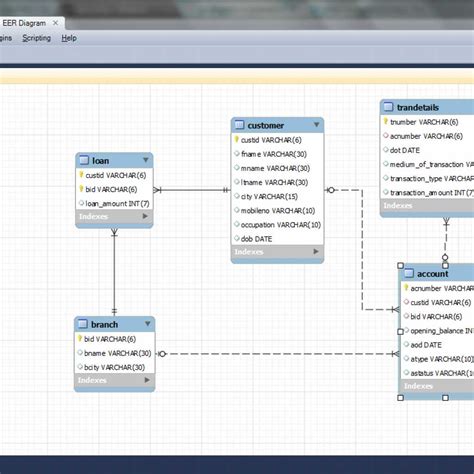 Generate Diagrams With Mysql Workbench How To Create Er Diag