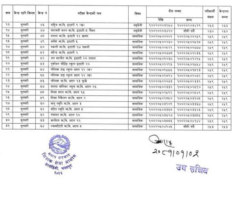 Nimabi Teacher TSC Exam Center Lower Secondary Shikshak Sewa Exam