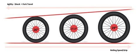 Tire Sizes: Bike Tire Sizes