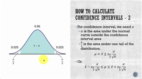 Confidence Intervals Explained Simply