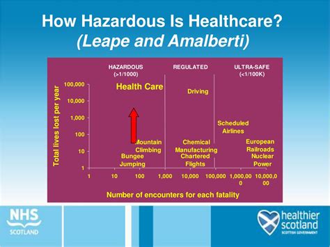 Ppt Reliability Theory And Its Application To Healthcare Powerpoint