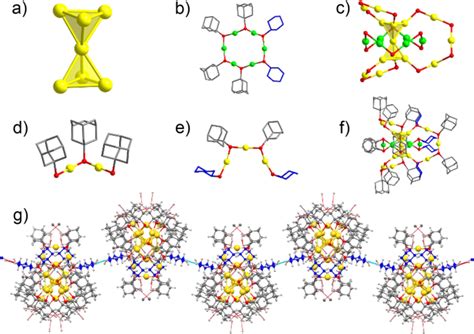 Impact Of The Metal Core On The Electrochemiluminescence Of A Pair Of