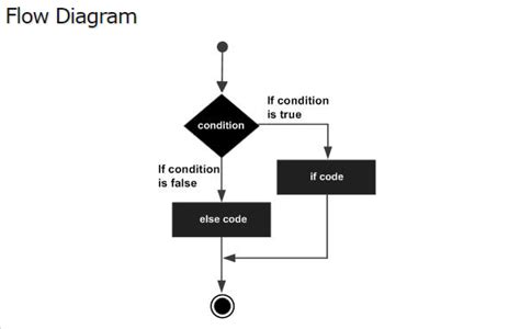 Unit 3 Lesson 4 C Ifelse Statement Viquynhh