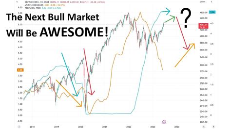 How To Time The Next Bull Market Youtube